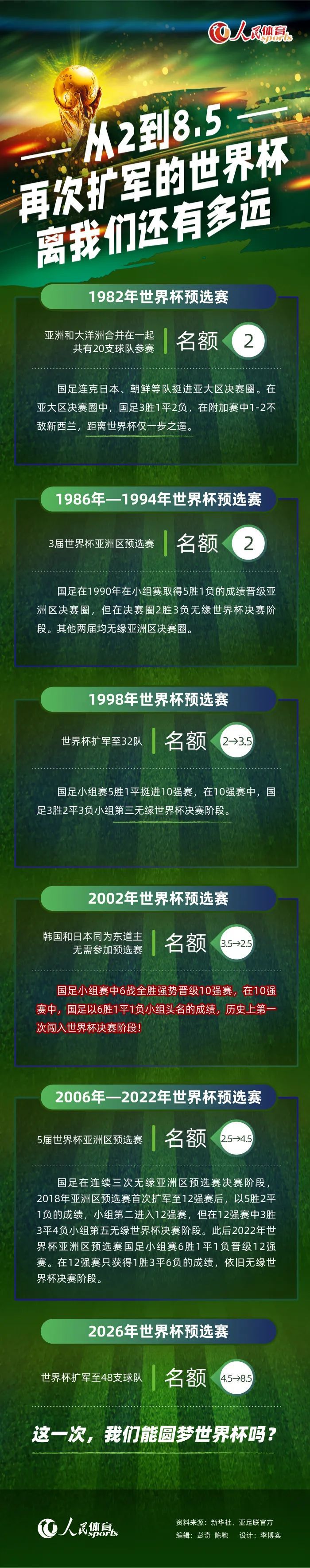 《阿斯报》近日就皇马罚点人选进行了一个票选，60的人认为应该让贝林厄姆主罚。